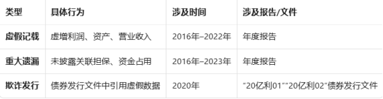 亿利洁能遭重罚,股票+公募债双重索赔开启!