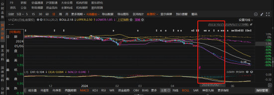亿利洁能遭重罚,股票+公募债双重索赔开启!