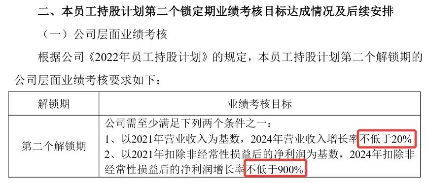 豪横!某A股公司27位员工“瓜分”6亿!