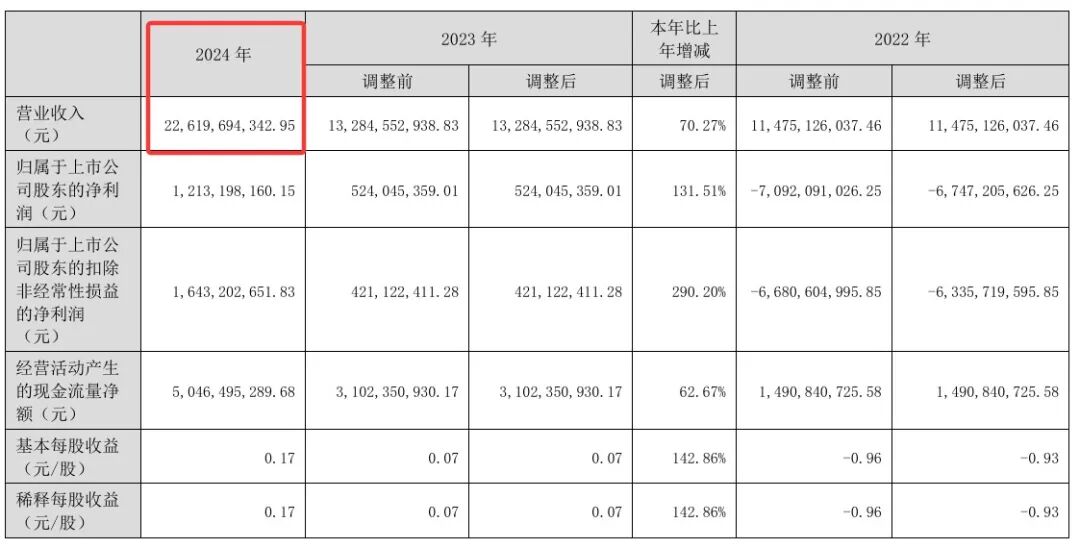 豪横!某A股公司27位员工“瓜分”6亿!