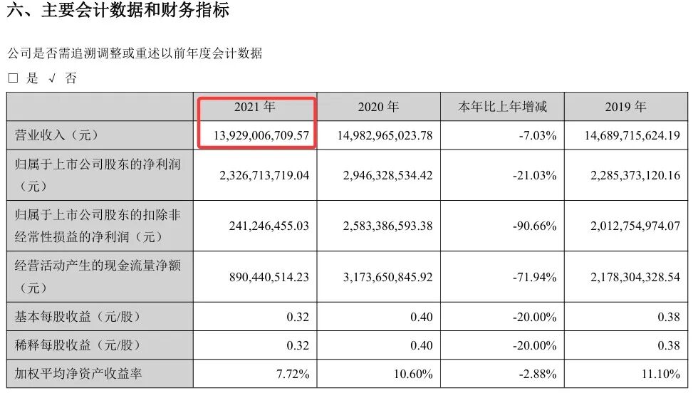 豪横!某A股公司27位员工“瓜分”6亿!