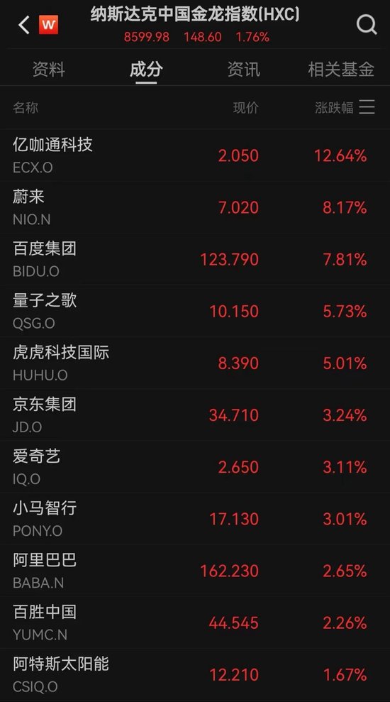 中国资产重要指数,创阶段新高