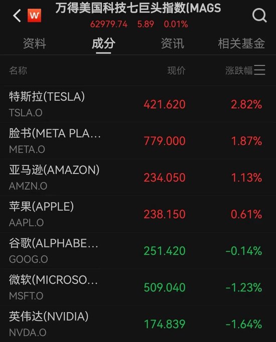 中国资产重要指数,创阶段新高