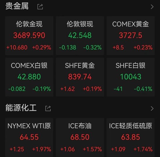 中国资产重要指数,创阶段新高