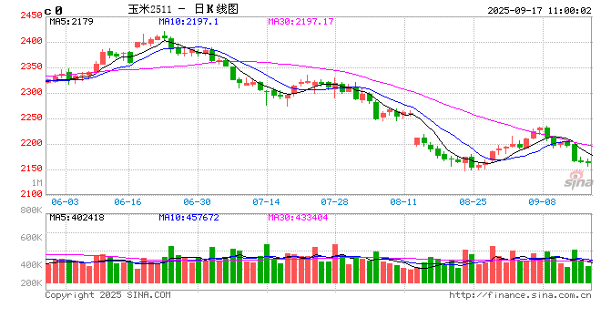 “玉”见未来:东北陈粮库存有限,9-10月优质玉米价格或偏强