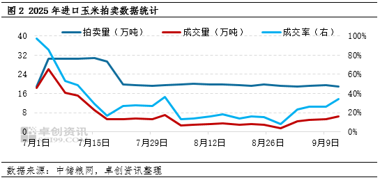 “玉”见未来:东北陈粮库存有限,9-10月优质玉米价格或偏强