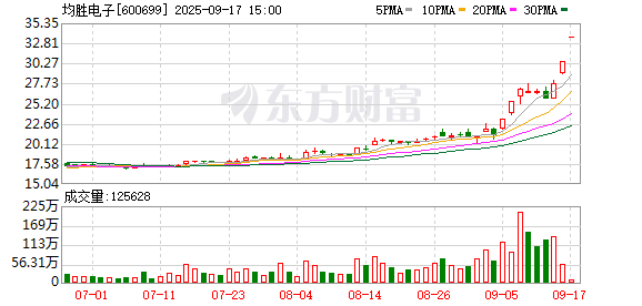两连板均胜电子:控股股东在股价异动期间增持70万股