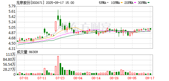 龙泉股份:公司及全资子公司无逾期对外担保