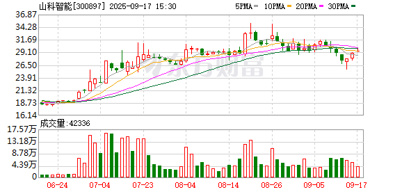 山科智能:截至2025年9月10日公司股东人数为7450户