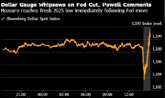 纽约汇市:美元在美联储决议及鲍威尔评论后小幅上涨