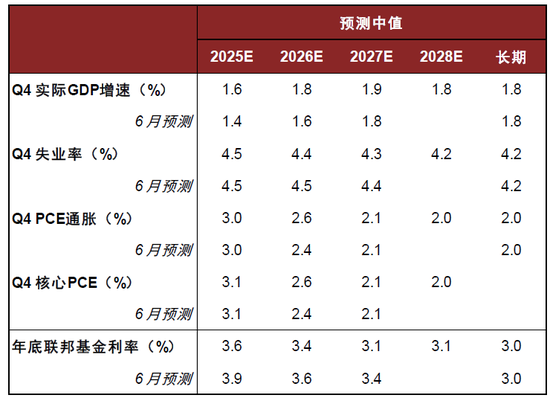 中金:美联储或于10月再次降息 但降息门槛越来越高