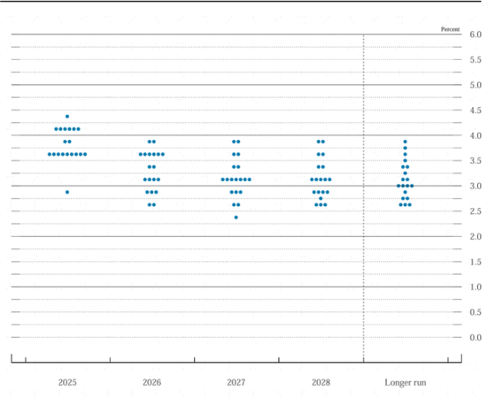中金:美联储或于10月再次降息 但降息门槛越来越高