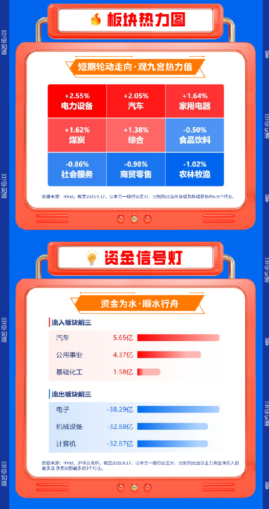 【盘前三分钟】9月18日ETF早知道