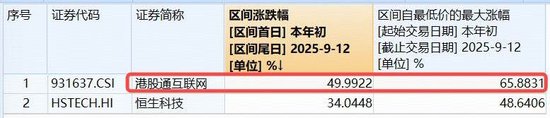 港股AI稳了?港股互联网ETF(513770)下探回升涨逾1%,权重股阿里巴巴获南向资金连续20日买入