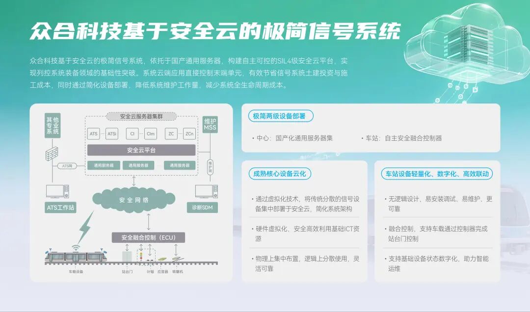 从轨道到低空,众合科技系列高新技术成果亮相MetroTrans 2025
