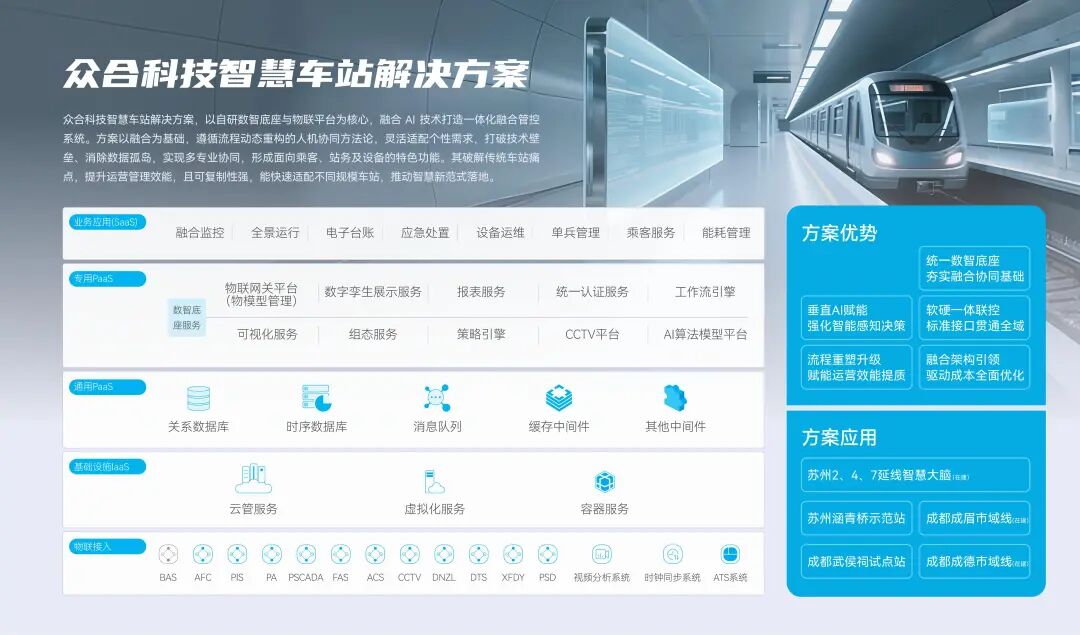 从轨道到低空,众合科技系列高新技术成果亮相MetroTrans 2025