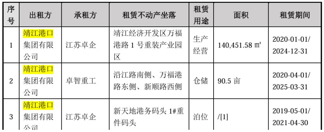 子公司被指拖欠房租遭索赔逾4300万元 卓然股份:租金结算存分歧 将反诉对方