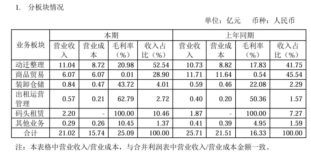 子公司被指拖欠房租遭索赔逾4300万元 卓然股份:租金结算存分歧 将反诉对方