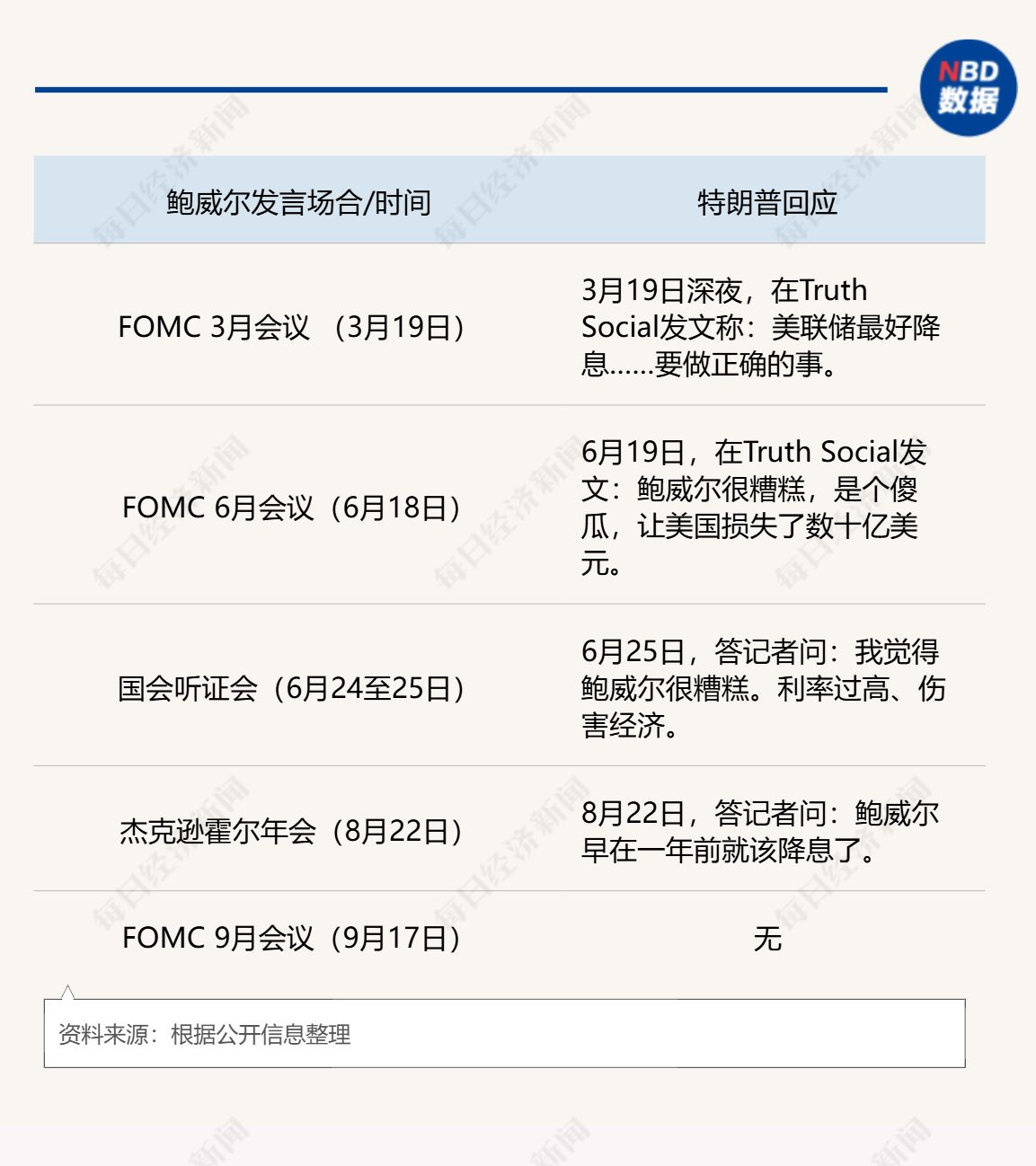 特朗普的“沉默48小时”:揭秘美联储降息背后,鲍威尔如何赢得一场11:1的独立性之战