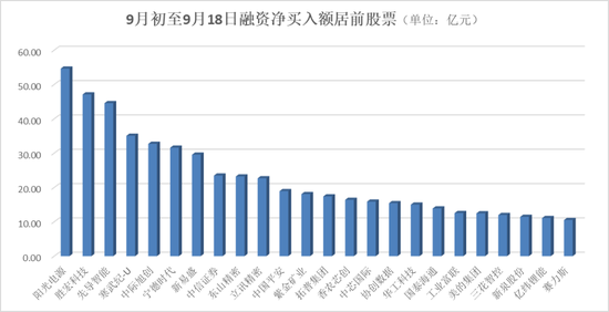 A股新纪录背后,2.4万亿资金偏爱这些股票→