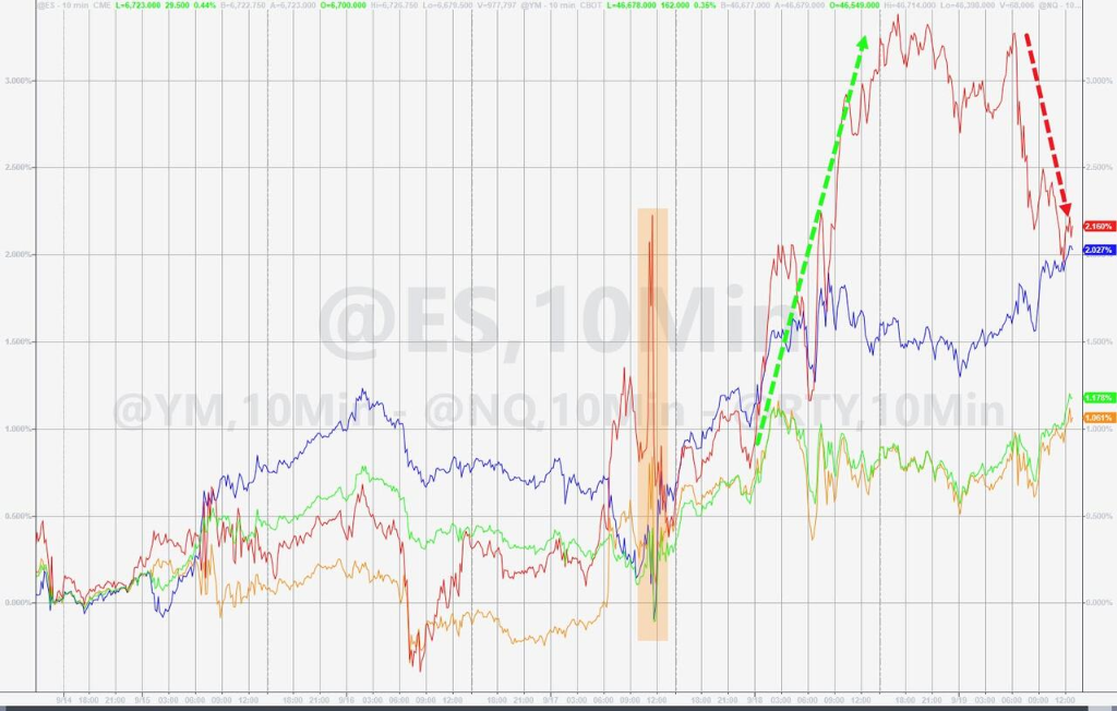 5万亿“三巫日”放量创新高!刚刚,美股成交量创“历史第三高点”