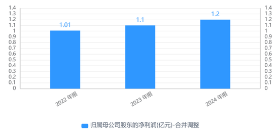盘龙药业老板卖房给员工当宿舍，套现近6700万元！