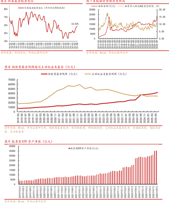 华西策略:临近“9.24”一周年,A股发生了哪些变化?
