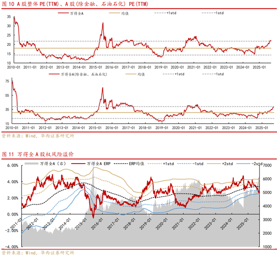 华西策略:临近“9.24”一周年,A股发生了哪些变化?
