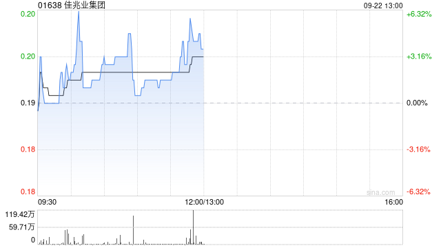 佳兆业集团:高等法院颁令撤销呈请