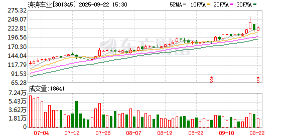 涛涛车业:公司与宇树科技有签署战略合作协议,无直接或间接持有宇树科技的股份
