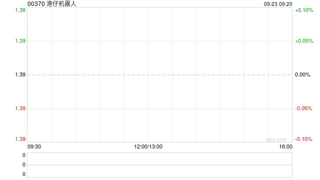 港仔机器人:香港仔机器人中国公司及达闼已签订技术许可协议