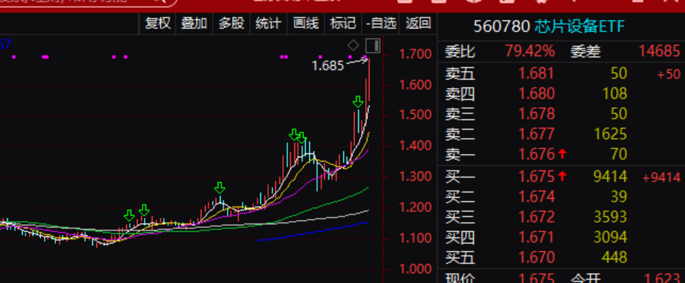 三大利好来袭!刚刚,大面积涨停!