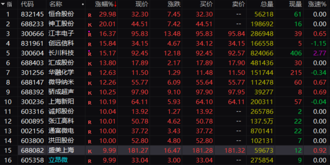 三大利好来袭!刚刚,大面积涨停!