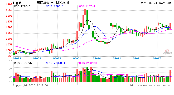 六部门:严禁新增水泥熟料、平板玻璃产能 新建改建项目须制定产能置换方案