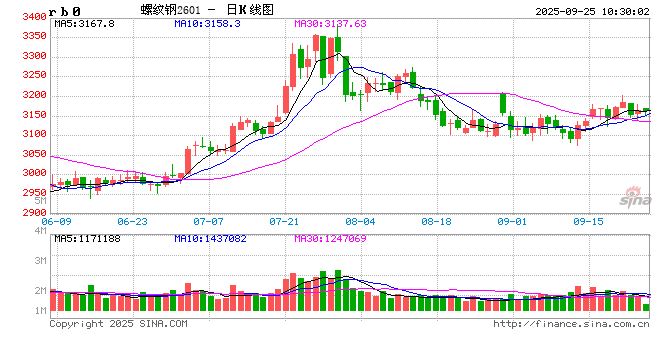 光大期货:9月25日矿钢煤焦日报