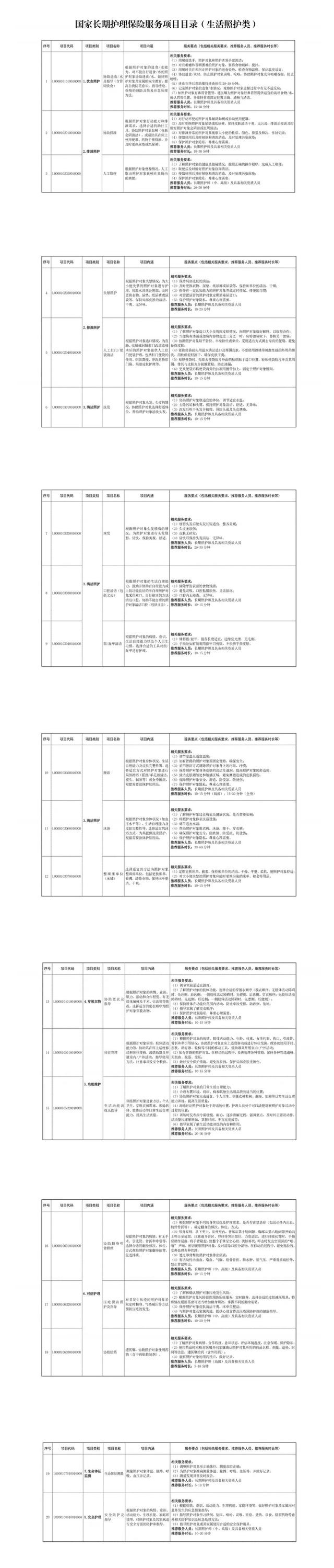 国家医保局印发《国家长期护理保险服务项目目录（试行）》