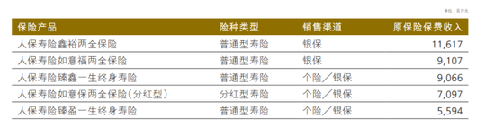 赵鹏收缩分红险规模,人保寿险半年少了3578个营销员