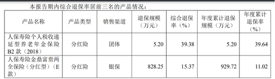 赵鹏收缩分红险规模,人保寿险半年少了3578个营销员