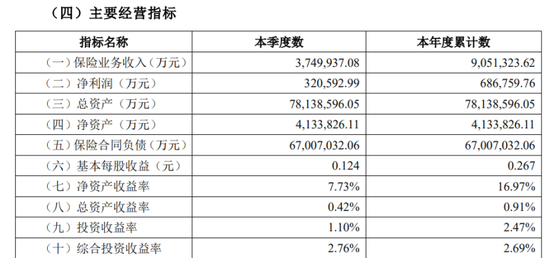 赵鹏收缩分红险规模,人保寿险半年少了3578个营销员