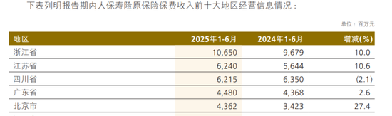 赵鹏收缩分红险规模,人保寿险半年少了3578个营销员