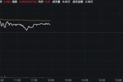 又见爆炒！760%→70%，70%→20%！中国金石成交放大超1900倍