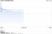 中国金融投资管理:股价不寻常波动 业务营运维持正常 中国金融投资管理:股价不寻常波动 业务营运维持正常
