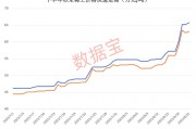 涨超10万元/吨!稀土价格起飞,板块估值+利润双击 涨超10万元/吨!稀土价格起飞,板块估值+利润双击