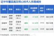 和胜股份:3月6日高管李建湘减持股份合计37.92万股 和胜股份:3月6日高管李建湘减持股份合计37.92万股