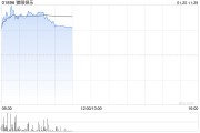 电影概念股延续反弹 猫眼娱乐涨逾4%阿里影业涨逾2% 电影概念股延续反弹 猫眼娱乐涨逾4%阿里影业涨逾2%