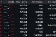 科技自主可控持续催化!固态电池技术突破+车市成绩亮眼,智能电动车ETF(516380)最高上探2.85% 科技自主可控持续催化!固态电池技术突破+车市成绩亮眼,智能电动车ETF(516380)最高上探2.85%