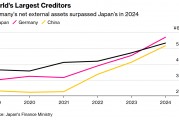 日本痛失34年“债权国霸主”宝座 德国凭贸易优势实现反超