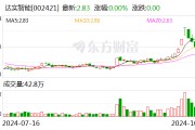 达实智能的“重金科研+重金分红”生意经:去年募7亿元加码科研 上市至今累计分红5.29亿并回购股份1亿元 达实智能的“重金科研+重金分红”生意经:去年募7亿元加码科研 上市至今累计分红5.29亿并回购股份1亿元