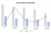 2024年全球自然灾害保险损失1400亿美元,创历史第三高 2024年全球自然灾害保险损失1400亿美元,创历史第三高