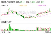 神思电子:公司业务主要聚焦智慧城市、智慧能源、智慧医疗及身份认证领域 神思电子:公司业务主要聚焦智慧城市、智慧能源、智慧医疗及身份认证领域